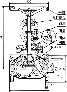 J41W直通式夹套保温截止阀结构图