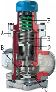 Y14H直接作用式波纹管减压阀解剖图