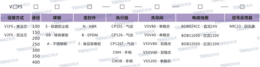 粉体蝶阀型号编码