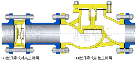 对夹式止回阀与升降式止回阀的对比示意图