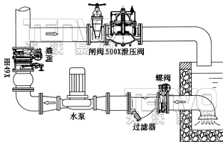 HH44X微阻缓闭式止回阀安装示意图