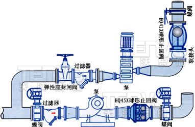 微阻无磨损球形止回阀