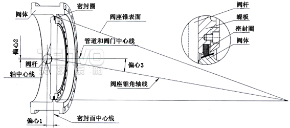 三偏心几何图