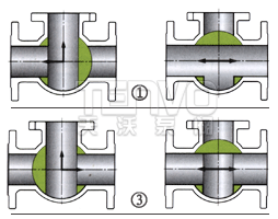 T型三通球阀流向图