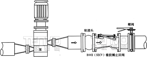 HC44X橡胶瓣止回阀安装示意图