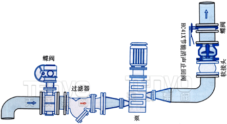 HC41X节能消声止回阀安装示意图