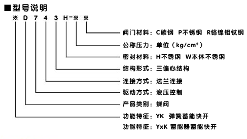 液控快速关闭蝶阀型号说明