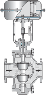 zjhn气动薄膜双座调节阀示意图