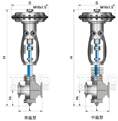 ZMAN、ZMBN调节阀结构图