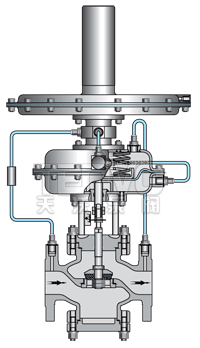 ZZHP指挥器操作型自力式压力调节阀