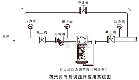 蒸汽用阀后自力式压力调节阀应用系统图