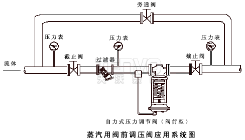 蒸汽用阀前自力式压力调节阀应用系统图