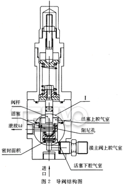 导阀结构图