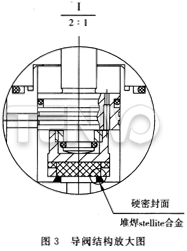 导阀结构放大图