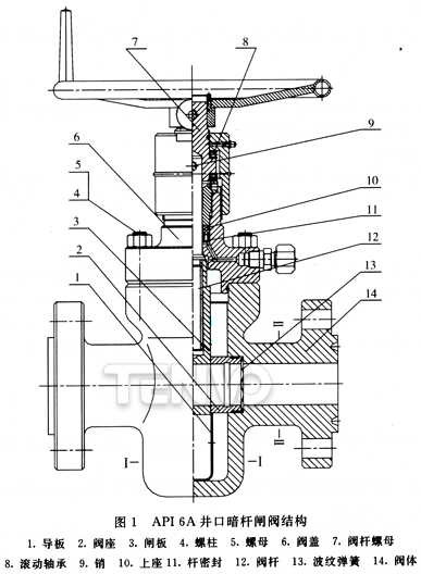 API 6A井口暗杆闸阀结构