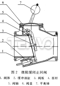微阻缓闭止回阀