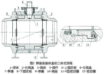 焊接连接体盖的三体式球阀