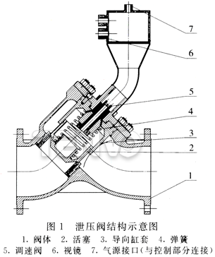 泄压阀结构示意图