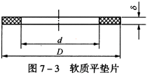 软质平垫片