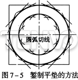 錾制平垫片的方法