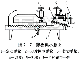 剪板机示意图