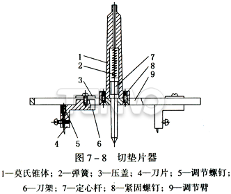 切垫片器