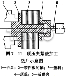 顶压夹紧法加工垫片示意图