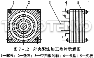 外夹紧法加工垫片示意图