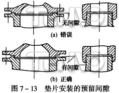 垫片在安装中常见缺陷