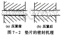 垫片的泄漏