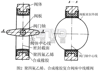 聚四氟乙烯、合成橡胶复合阀座中线蝶阀