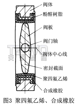 聚四氟乙烯、合成橡胶