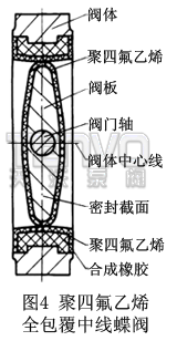 聚四氟乙烯全包覆中线蝶阀