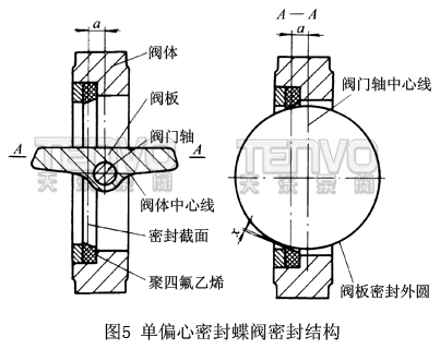 单偏心密封蝶阀密封结构