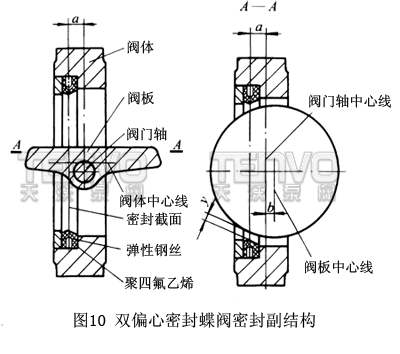 双偏心密封蝶阀密封副结构