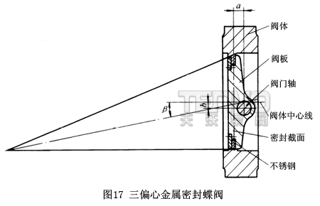 三偏心金属密封蝶阀