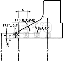 ASME标准对接焊端坡口