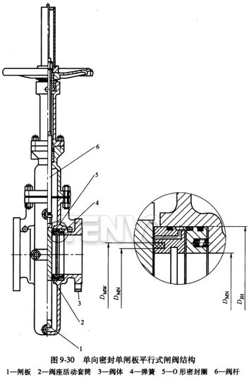 单向密封单闸板平行式闸阀结构