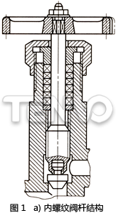内螺纹阀杆结构