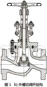 外螺纹阀杆结构