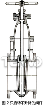只旋转不升降的阀杆