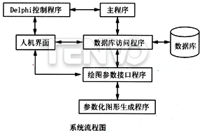 系统流程图