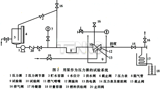 用泵作为压力源的试验系统