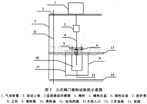 立式阀门填料试验机示意图