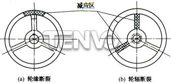 手轮烧焊示意图