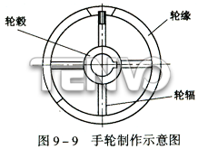 手轮制作示意图