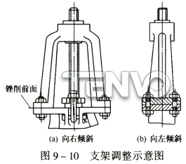 支架调整示意图