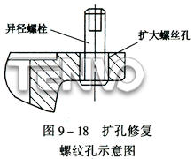 扩孔修复螺纹孔示意图