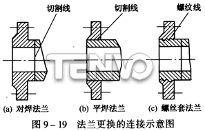 法兰更换的连接示意图