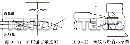 静压矫直示意图